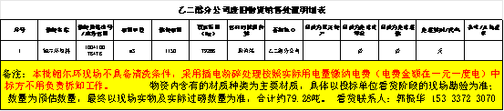 4月29日安阳市乙二醇公司废鲍尔环（PP材质）处置招标公告