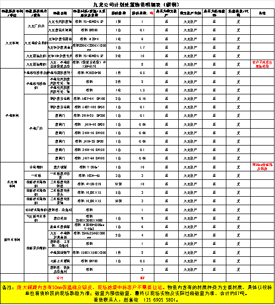 4月29日安阳市化工公司废碳钢处置招标公告