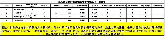 5月6日安阳市化工公司废不锈钢处置招标公告