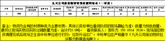 5月6日安阳市化工公司废铜处置招标公告
