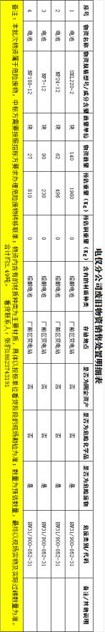 6月2日安阳市工业公司铅酸电池处置招标公告